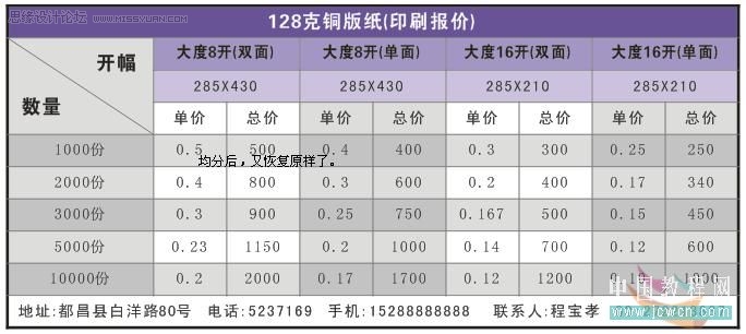 CorelDRAW�̳̣�X4�汾������Ԕ��