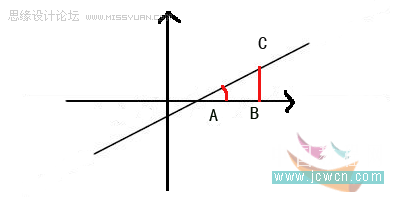 Flash AS�̳̣���AS3���a���F�Aб���cб��