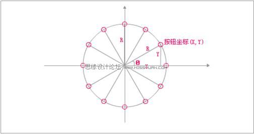 Flash CS4�����ГQ�Ŵ�ˆ�Ч��