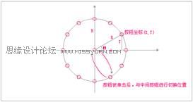 Flash CS4�����ГQ�Ŵ�ˆ�Ч��