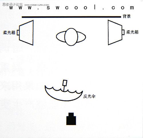 高調(diào)人像攝影的布光經(jīng)驗和方案