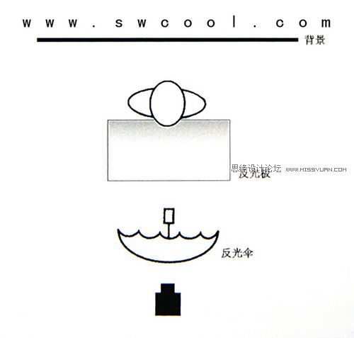 ���{(di��o)����zӰ�Ĳ��⽛(j��ng)�ͷ���