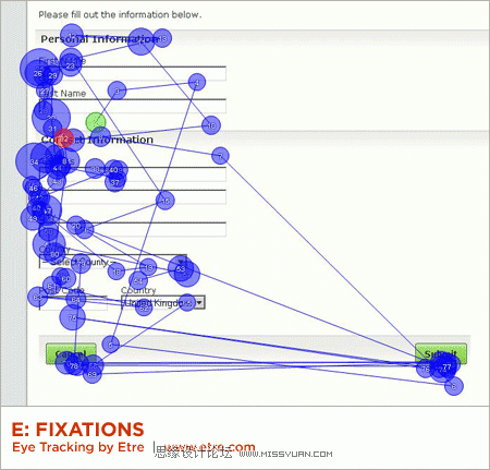 �W(w��ng)�(y��)����O(sh��)Ӌ(j��)�е�����֮��