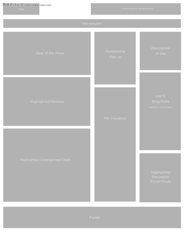 �Wվ���ݲ��ֵĻ���ҕ�X���F��ʽ