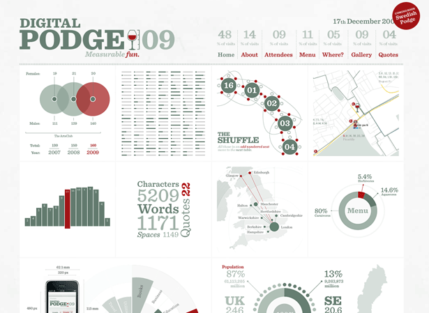 2010年網頁設計的流行與趨勢