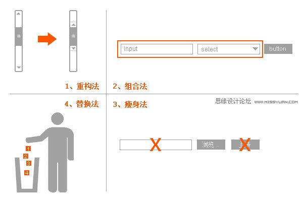 總結交互組件創(chuàng)新的四種方式