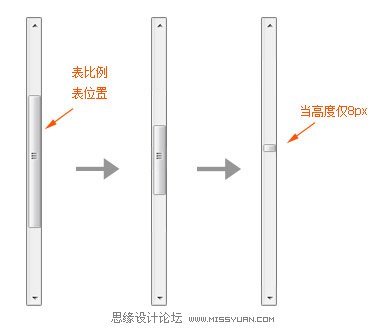 總結交互組件創(chuàng)新的四種方式
