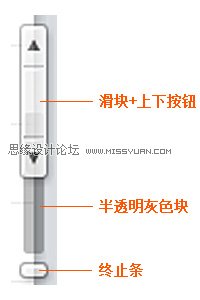 總結交互組件創(chuàng)新的四種方式