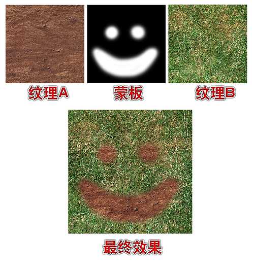 MAYA��ĥ�p���fЧ���Č�(sh��)�F(xi��n)