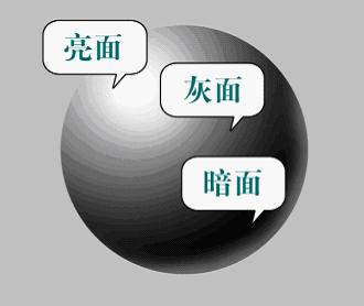 Photoshop�{(di��o)ɫ�̳̣��҃�(n��i)���汳����ɫ�{(di��o)