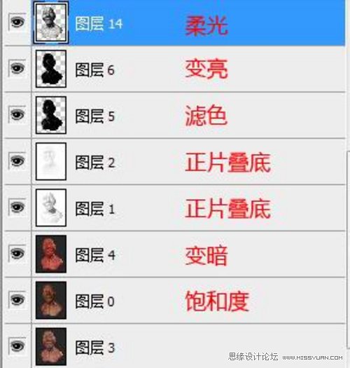 ZBrush教程:夸張寫實人頭《爆牙》雕刻