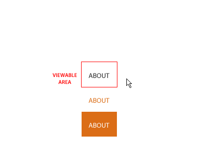 CSS實例教程:十步學會用CSS建站