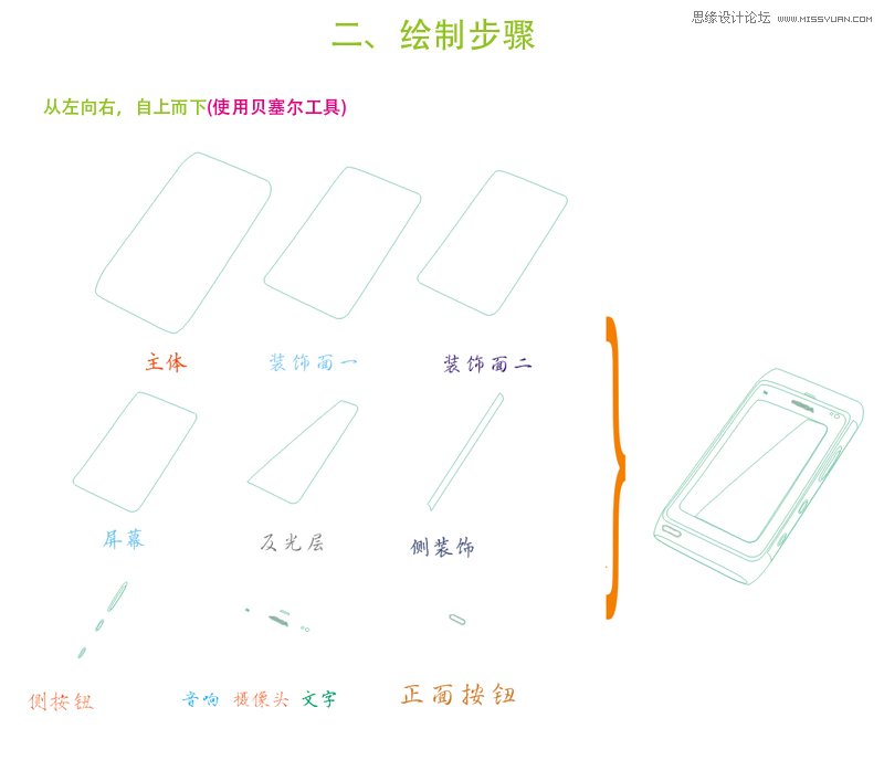 CorelDRAW繪制質感的諾基亞N8手機圖標