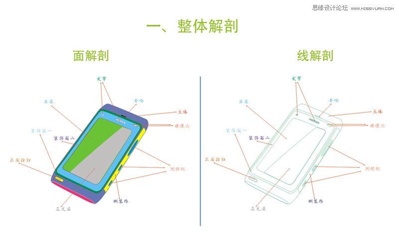 CorelDRAW繪制質感的諾基亞N8手機圖標