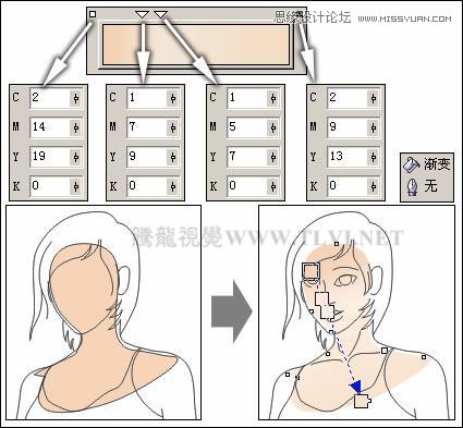 CorelDRAW繪制卡通插畫(huà)美女教程清晨的陽(yáng)光
