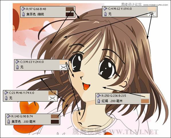 CorelDRAW繪制日式卡通美女教程