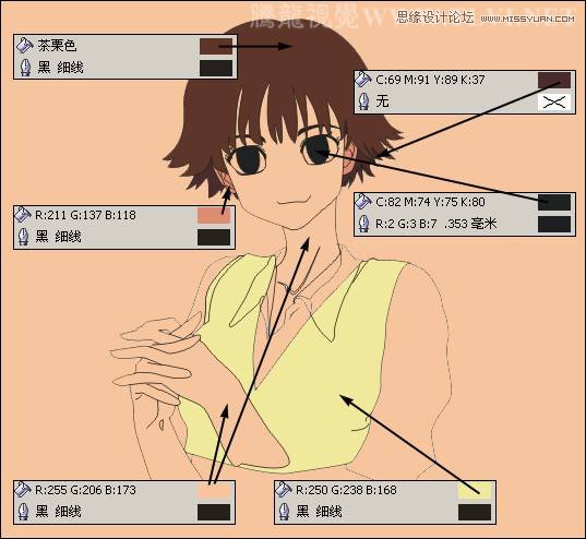 CorelDRAW�L�ƕr(sh��)���L(f��ng)�������Ů����