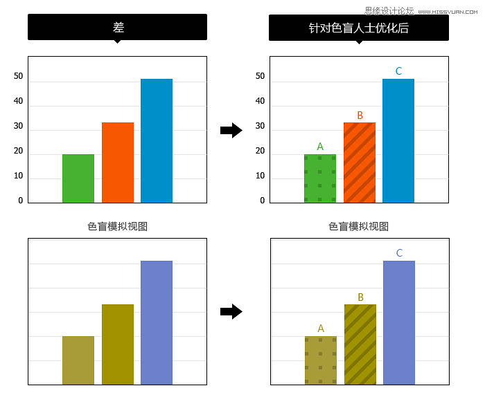 面向色盲人士友好的設計解決方案
