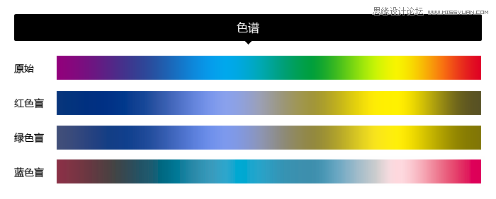 面向色盲人士友好的設計解決方案