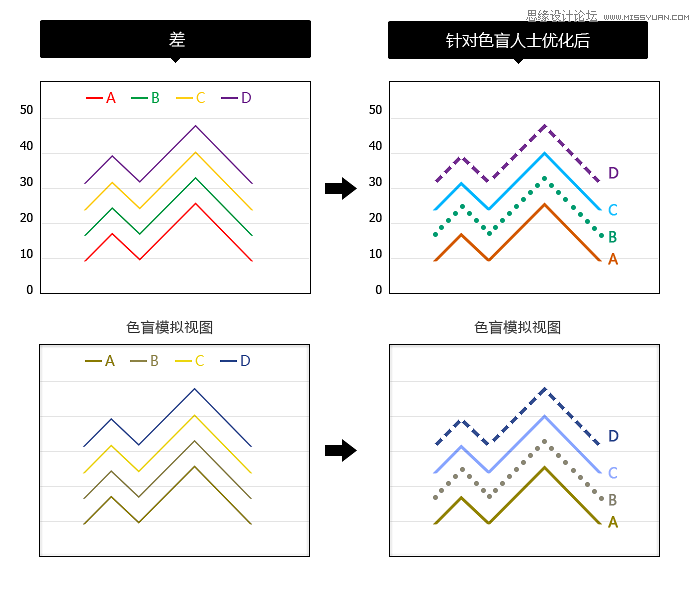 面向色盲人士友好的設計解決方案
