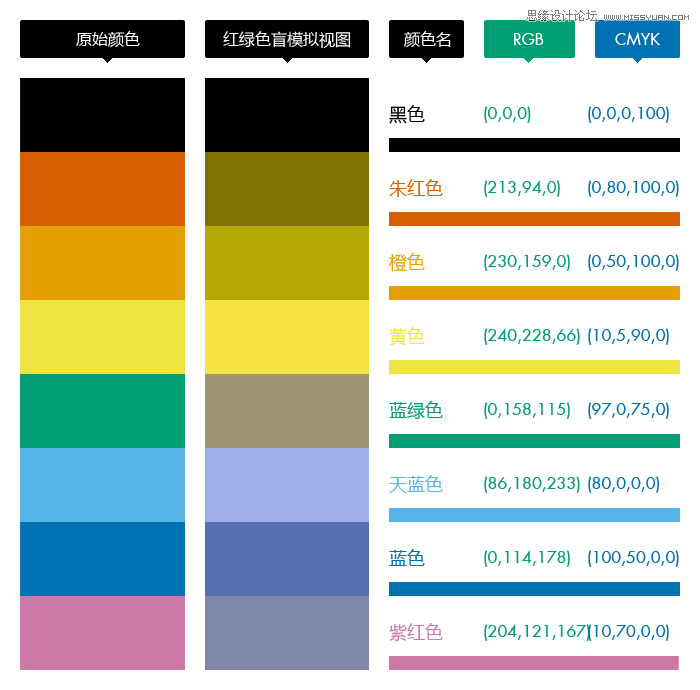 面向色盲人士友好的設計解決方案