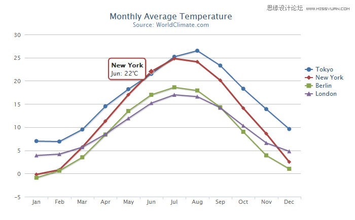 面向色盲人士友好的設計解決方案