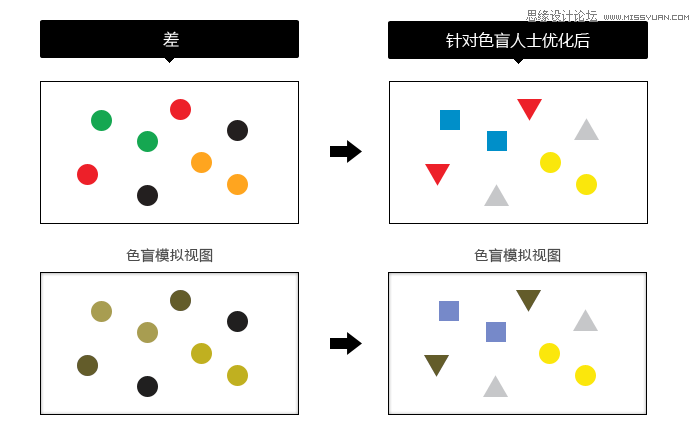 面向色盲人士友好的設計解決方案