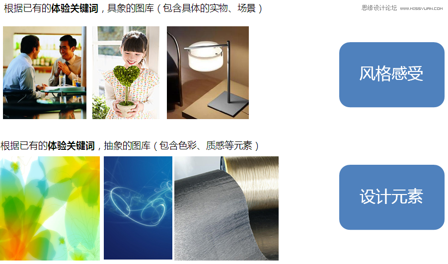 解析情緒板攜手視覺設計心得