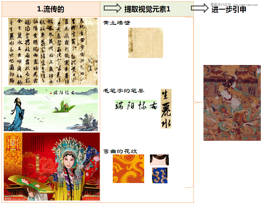 解析情緒板攜手視覺設計心得