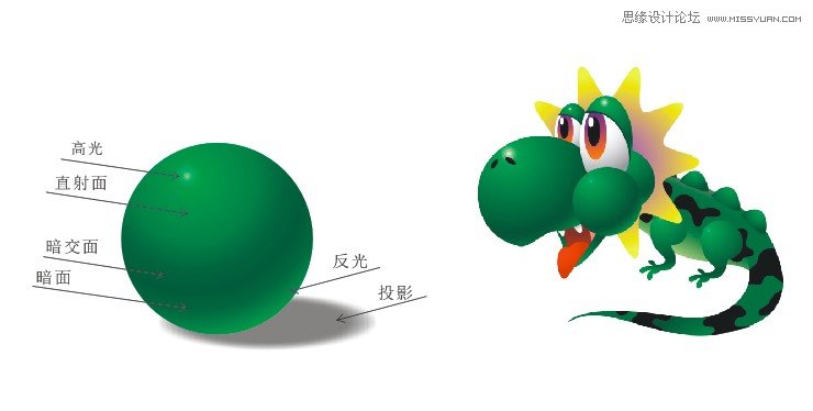 CorelDraw繪制綠色可愛的卡通龍