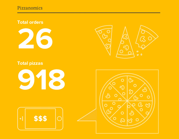 22個超贊的扁平化設計經典案例