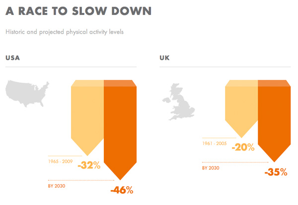 22個超贊的扁平化設計經典案例