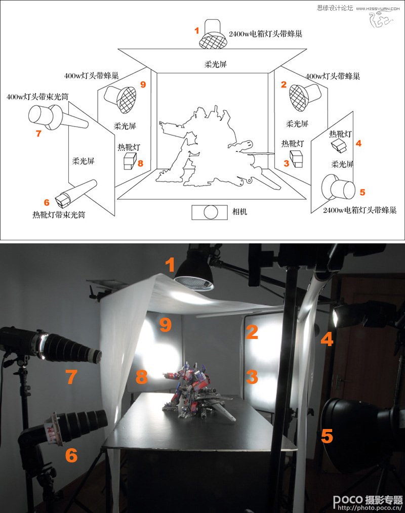 變形金剛達物大片的創作過程揭秘