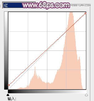 Photoshop�{����Ů��Ƭ���÷�ɫЧ��