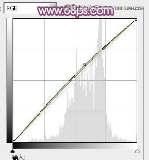 Photoshop調出美女照片夢幻粉色效果