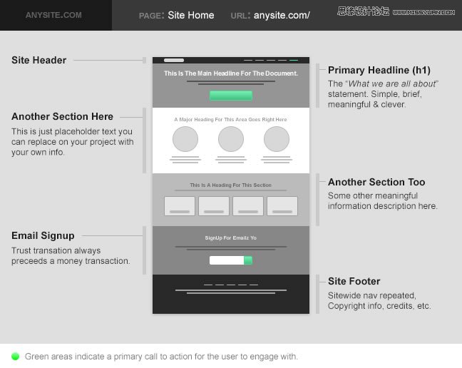 20套高質(zhì)量的免費(fèi)網(wǎng)頁(yè)模版PSD素材
