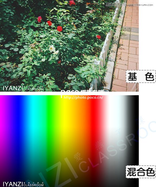 Photoshop詳細解析圖層混合模式詳細闡述