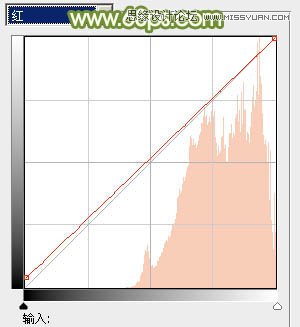 Photoshop調出草地美女朦朧的光線照射效果