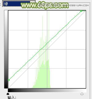 Photoshop調出草地美女朦朧的光線照射效果