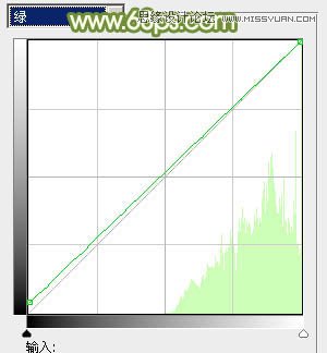 Photoshop調出草地美女朦朧的光線照射效果