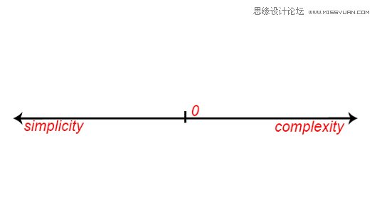 �ߗl��(y��u)��W(w��ng)�(y��)�O(sh��)Ӌ(j��)�Ļ�����(zh��n)�t