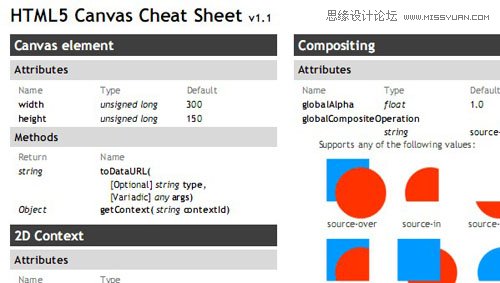 值得網(wǎng)頁開發(fā)人員收藏的16款HTML5工具