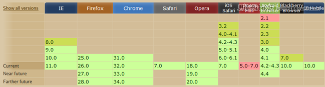 詳細解析圖標字體化設計過程和技巧