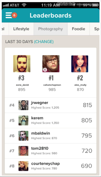 運用視覺表現建立網頁的信息層級