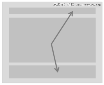 運用視覺表現建立網頁的信息層級