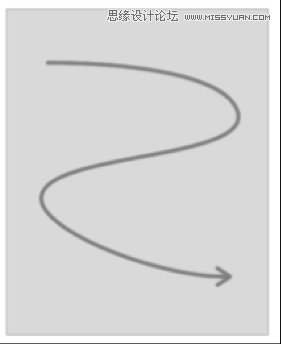 運用視覺表現建立網頁的信息層級