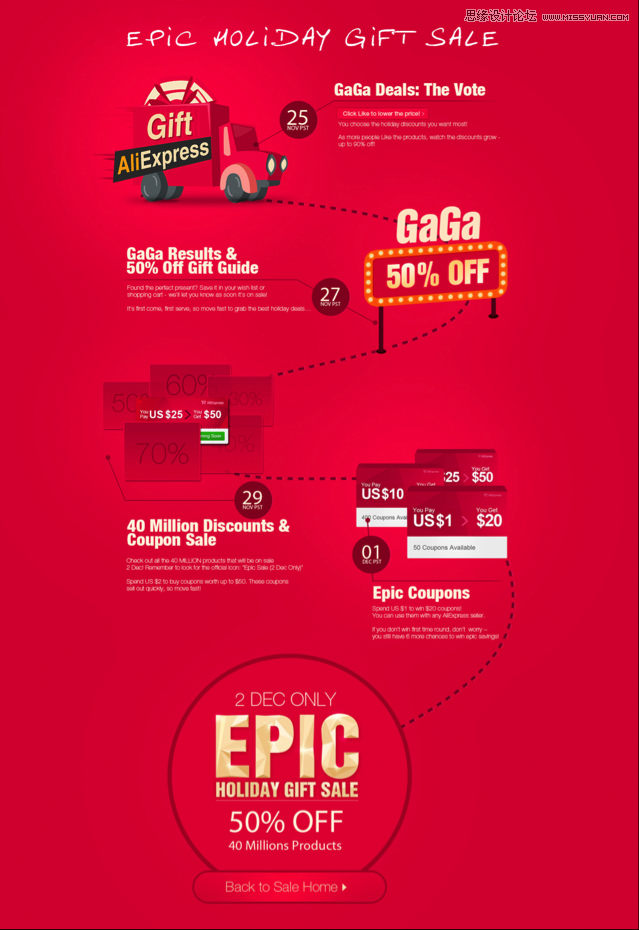 運用視覺表現建立網頁的信息層級