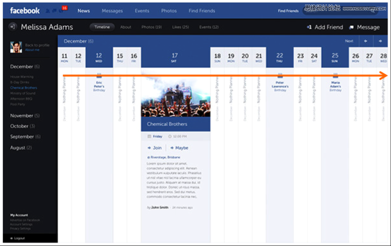 運用視覺表現建立網頁的信息層級