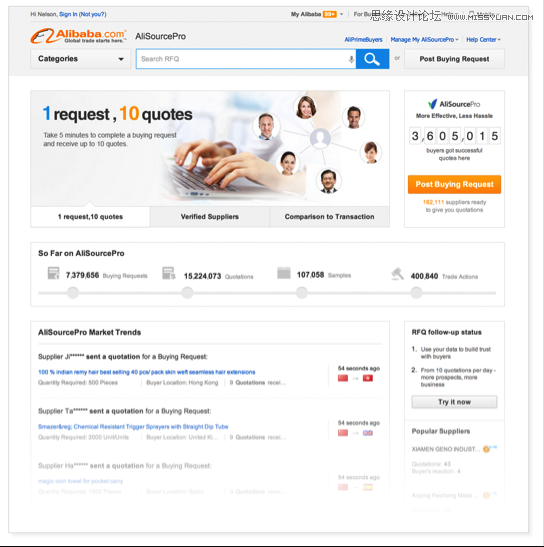 運用視覺表現建立網頁的信息層級