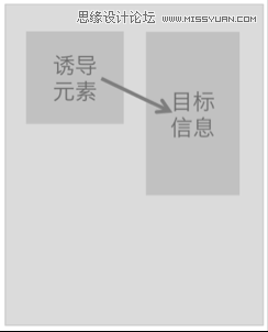 運用視覺表現建立網頁的信息層級